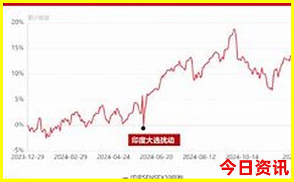 上海红色旅游景点推荐